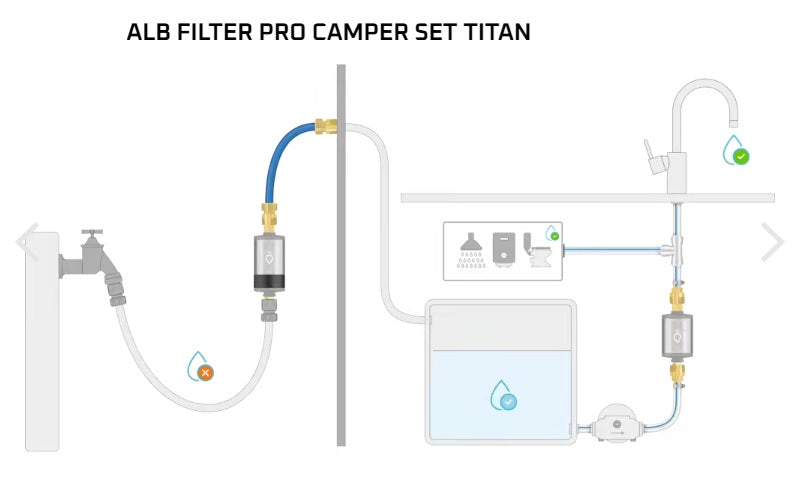 Alb PRO CAMPER Set Edelstahl chemiefreier Wasserfilter Trinkwasser All-In-One-Set Titan