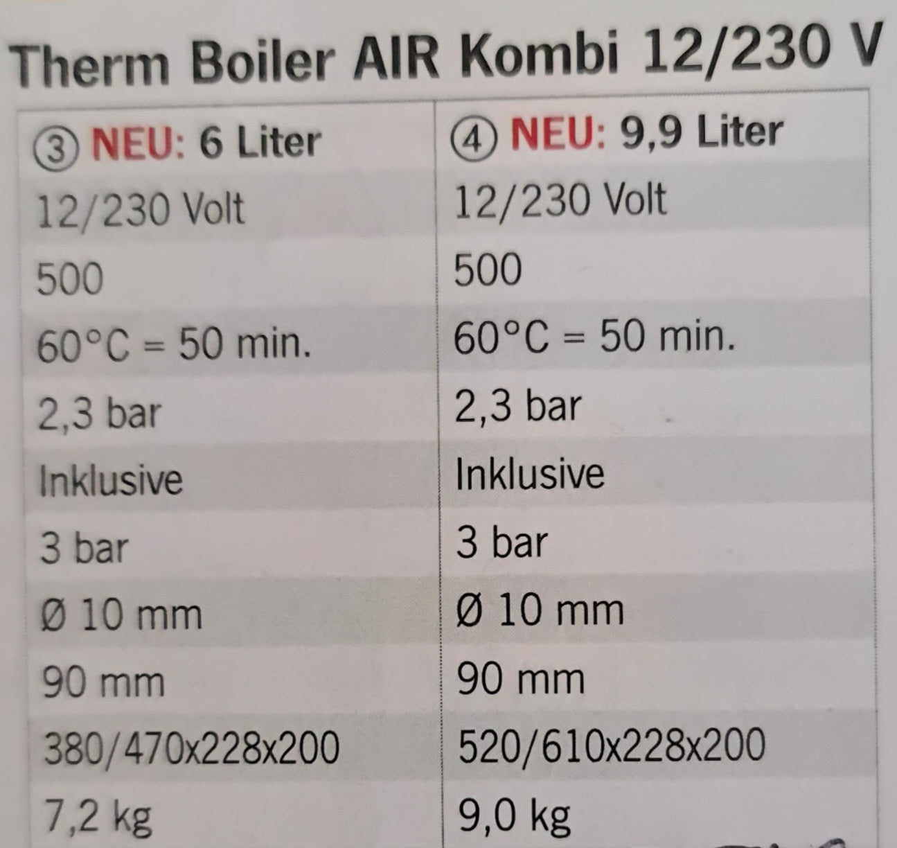 Pundmann Boiler AIR Kombi 12/230V, 6 Liter & 9,9 Liter, 500 Watt, 2,3 bar Betriebsdruck mit 2 Heizstäben