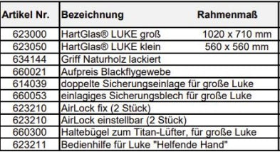 KCT HartGlas ® Luke klein / groß, Dachhaube 500 x500 mm bzw. 960x655 mm für Expeditions- und Fernreisemobile Dachluke Dachfenster