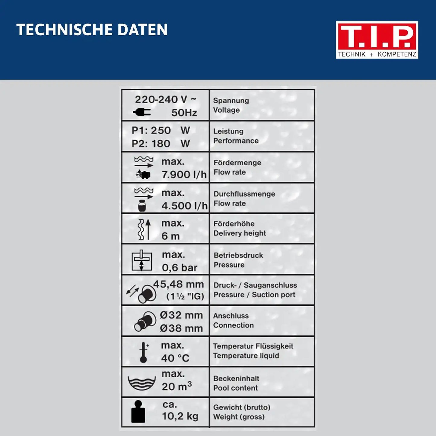 T.I.P. Poolfilteranlage Poolfilteranlage SPF 180 für 20 Kubikmeter