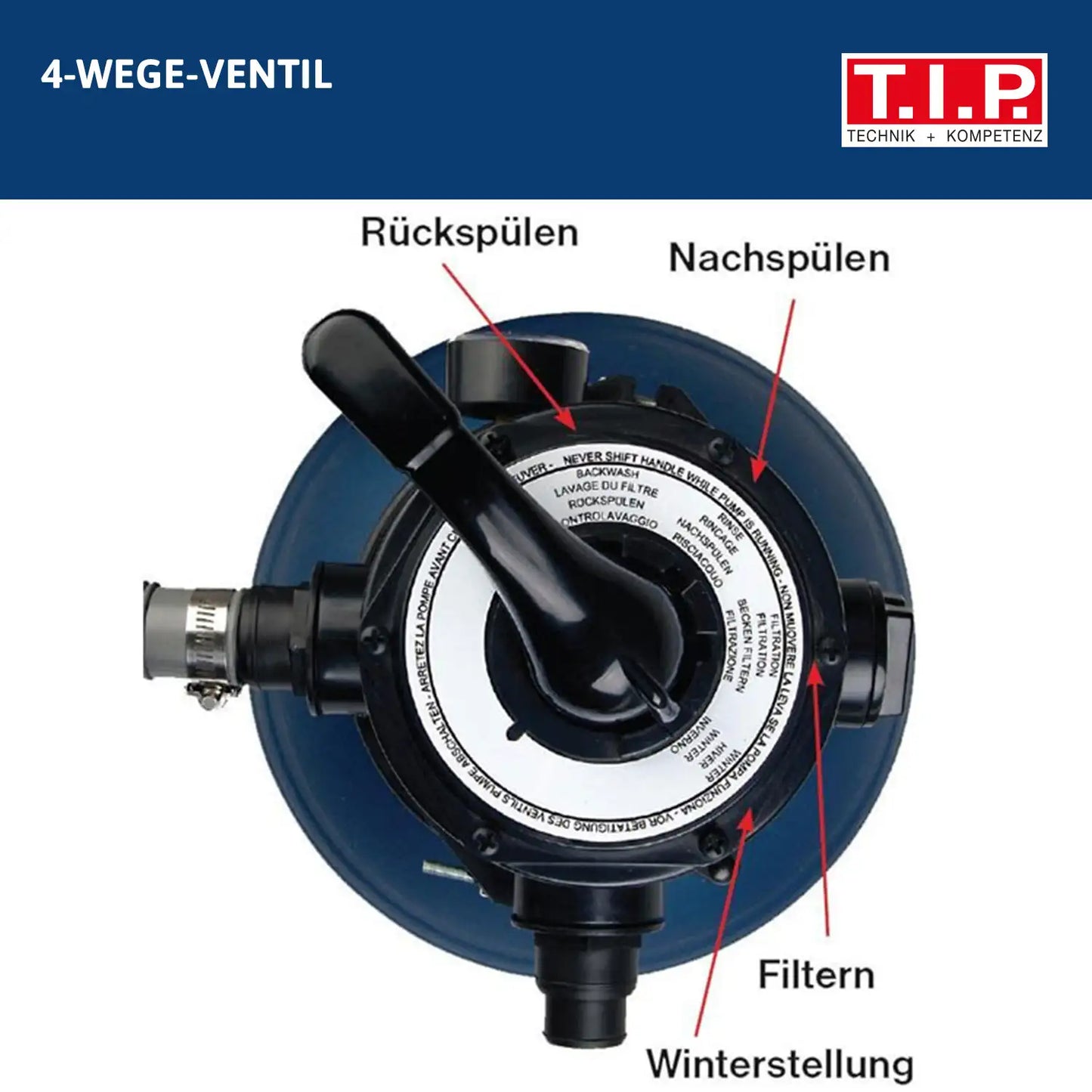 T.I.P. Poolfilteranlage Poolfilteranlage SPF 180 für 20 Kubikmeter